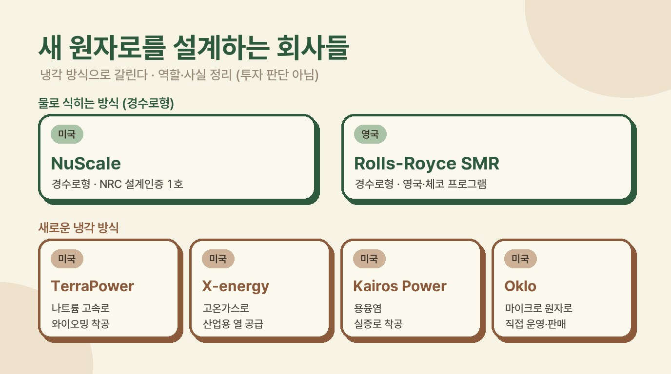 diagrams/design_cards.png